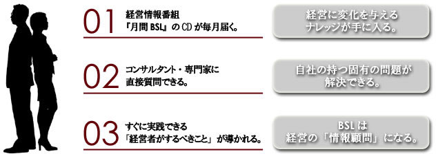経営情報番組『月刊BSL』のCDが毎月届く⇒経営に変化を与えるナレッジが手に入る。複数のコンサルタント・専門家のソリューションを同時に聴く⇒マッシュアップされた確かな情報が手に入る。すぐに実践できる「経営者がするべきこと」が導かれる⇒BSLは経営の「情報顧問」になる