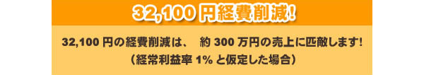 32,100円経費削減！32,100円の経費削減は、約300万円の売上に匹敵します。（経常利益率1%と仮定した場合）